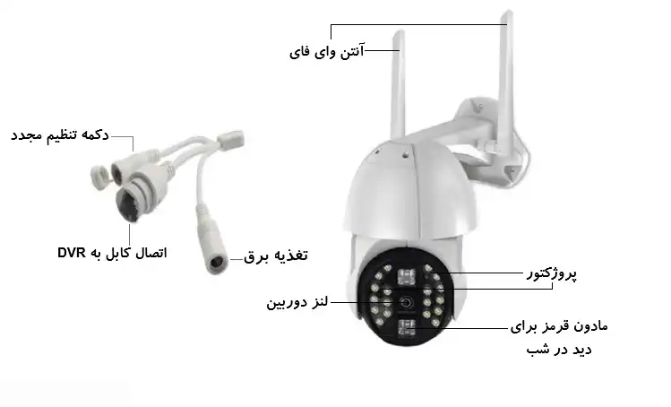 دوربین چرخشی پروژکتور دار