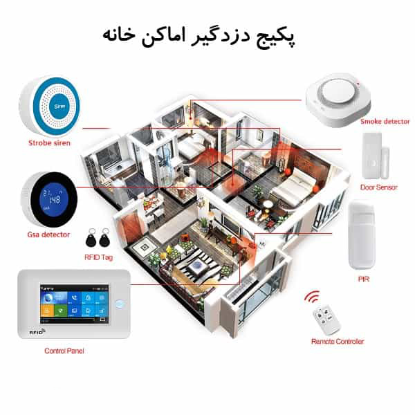 پکیج دزدگیر اماکن