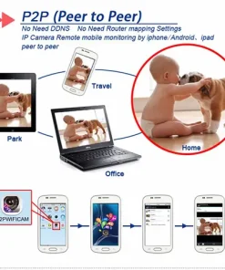 دوربین چرخشی بیسیم تک آنتن