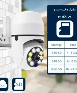 دوربین چرخشی پریز برق