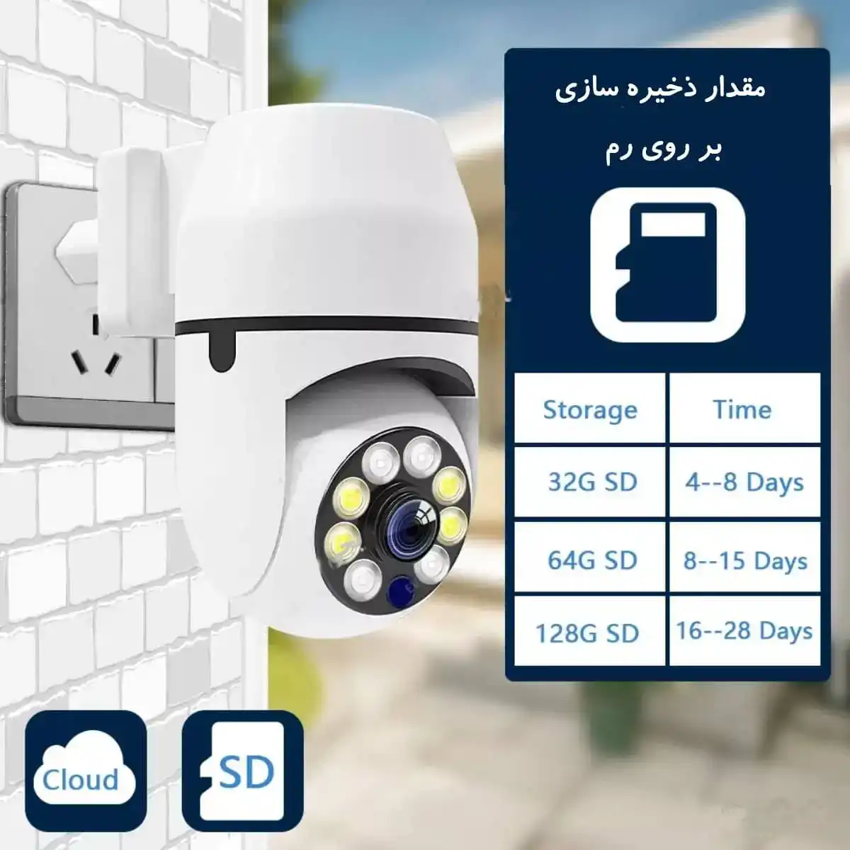دوربین چرخشی پریز برق