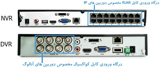 تفاوت DVR و NVR