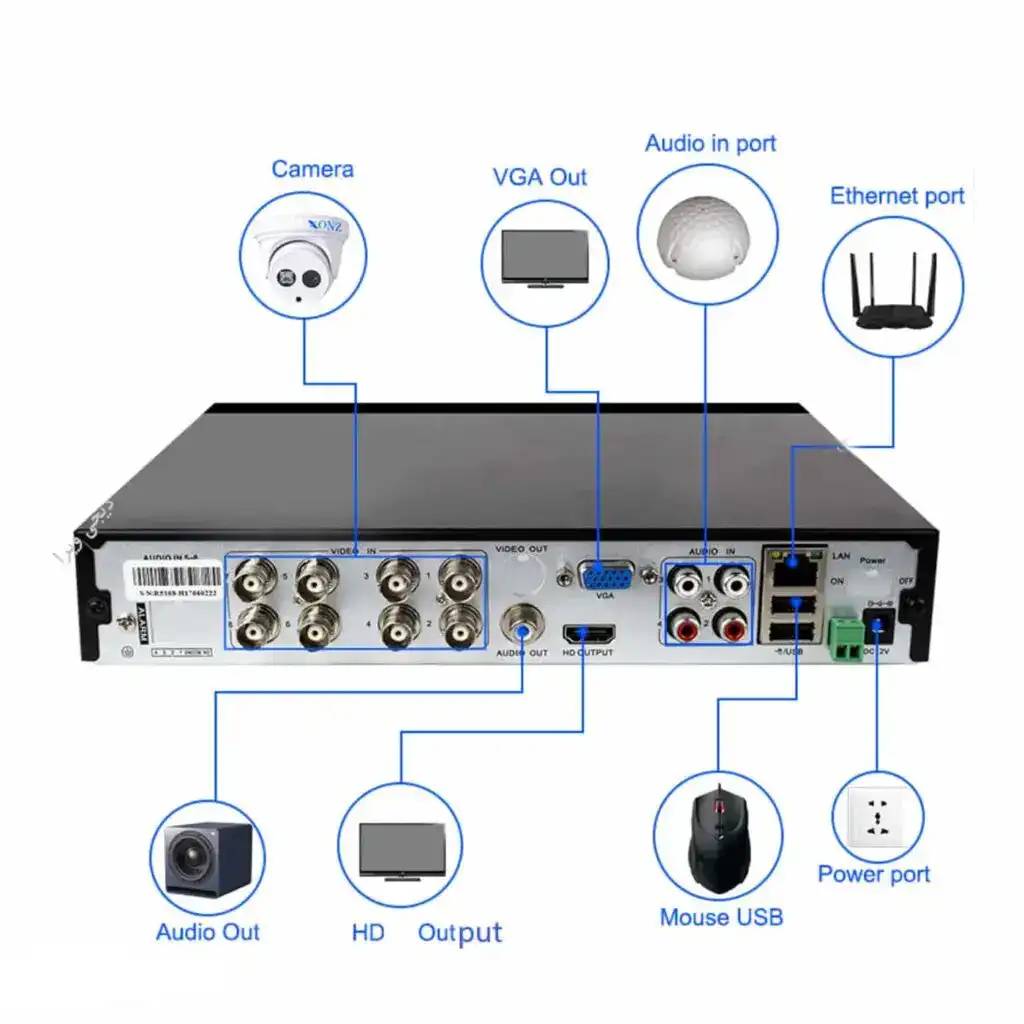 قیمت دستگاه DVR
