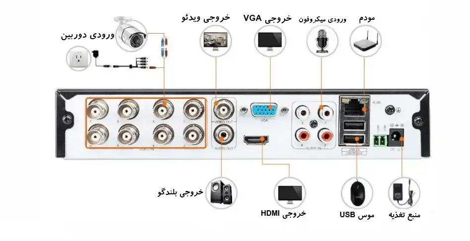 پورت‌ها و امکانات دستگاه DVR